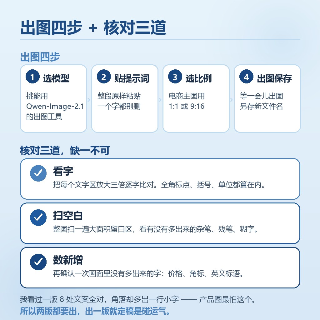 出图四步与核对三道