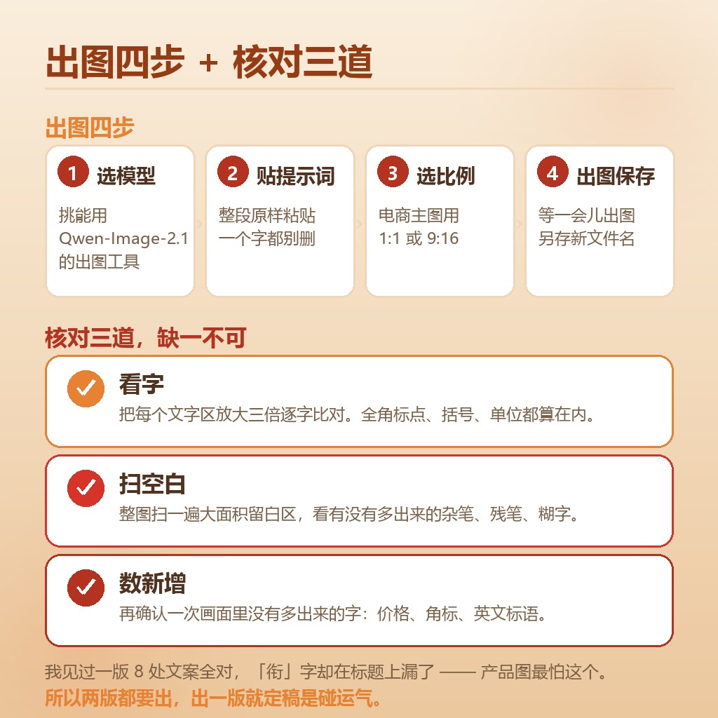 出图四步与核对三道
